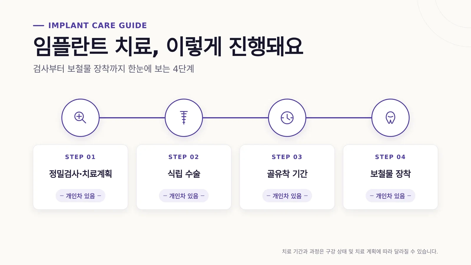 임플란트 기간 관련 이미지